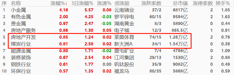 ATFX环球股指：隔夜美股休市，今早亚洲股市整体表现不佳