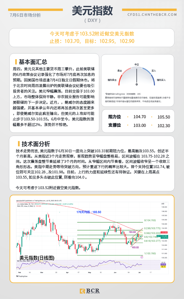 BCR每日早评及分析-2023年7月6日