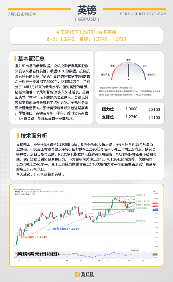 BCR每日早评及分析-2023年7月6日