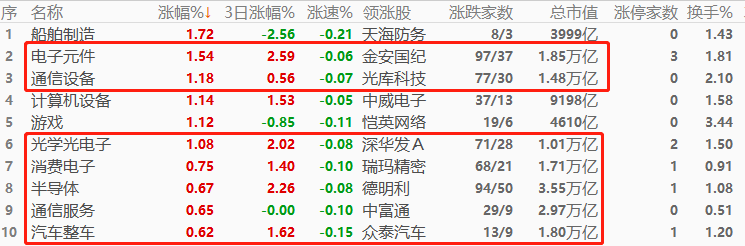 ATFX环球股指：美联储会议纪要致欧美股市大跌，今早亚洲股市集体承压