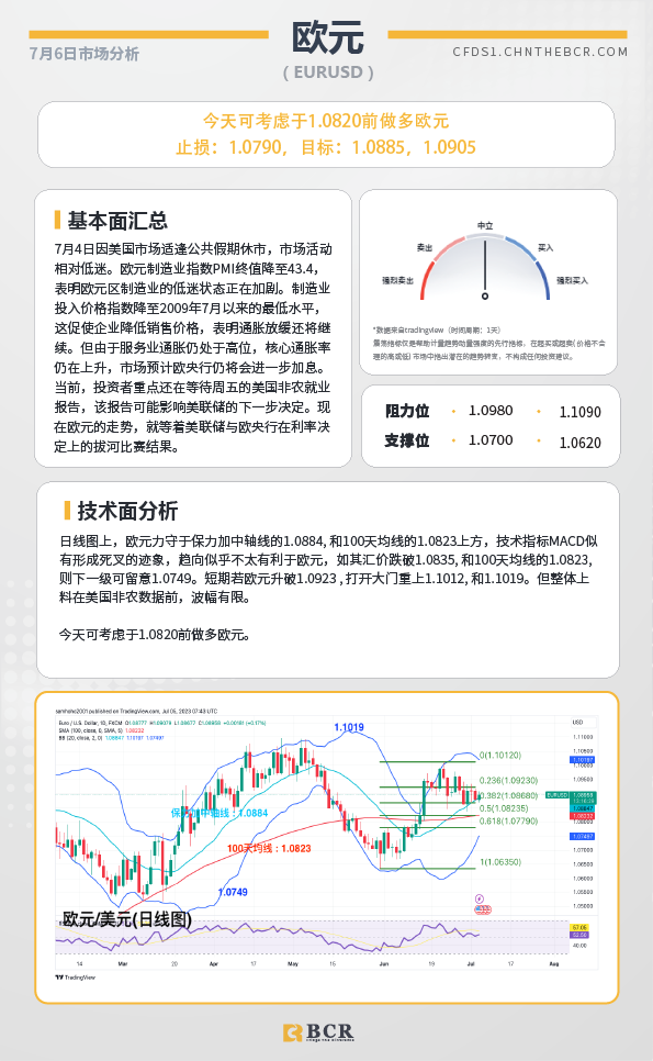 BCR每日早评及分析-2023年7月7日