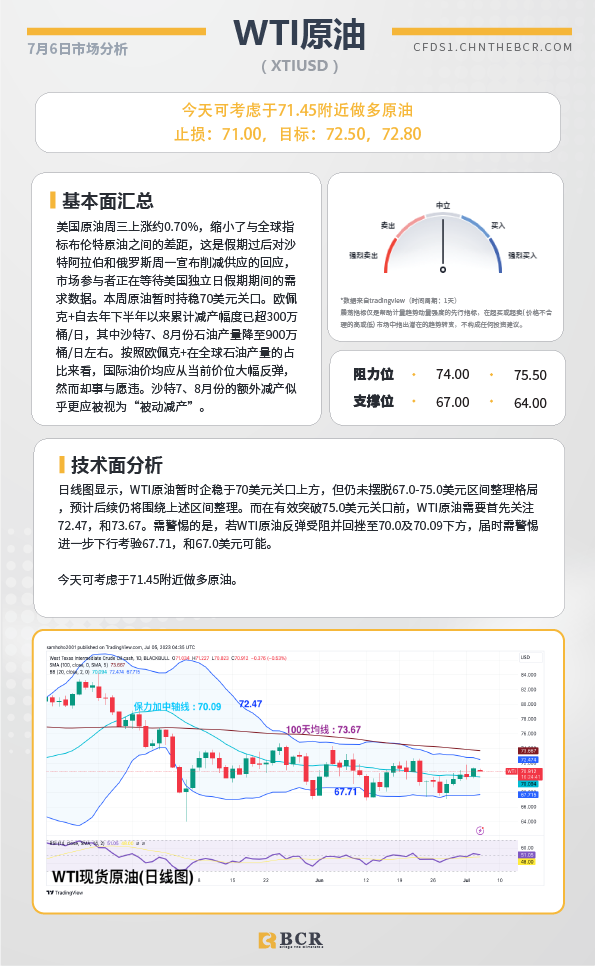 BCR每日早评及分析-2023年7月7日