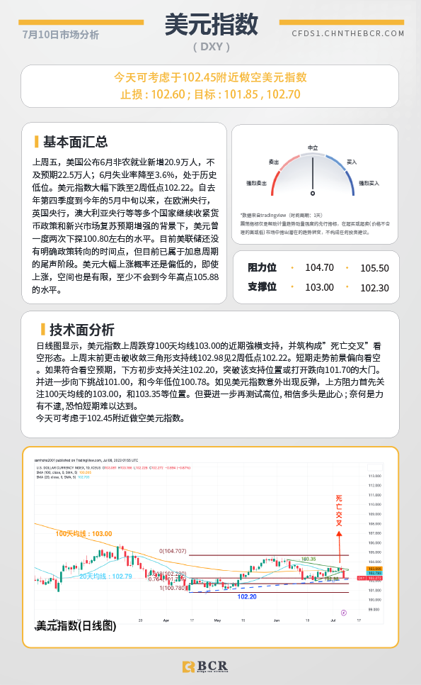 BCR每日早评及分析-2023年7月10日