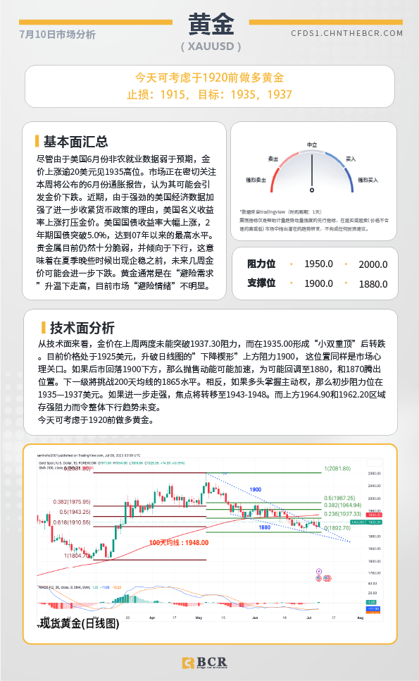 BCR每日早评及分析-2023年7月10日