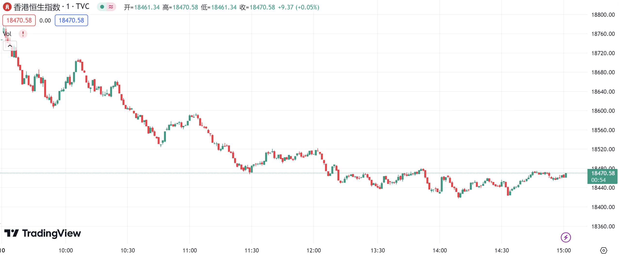 徳璞股评 | 加息预期升温美股承压，标普500一周累计下跌1.16%