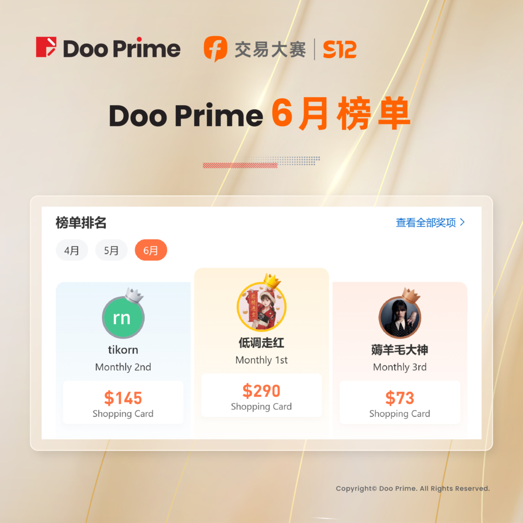 精彩活动 | FOLLOWME S12 交易大赛巅峰对决：Doo Prime 选手斩获 1530% 超高收益率！