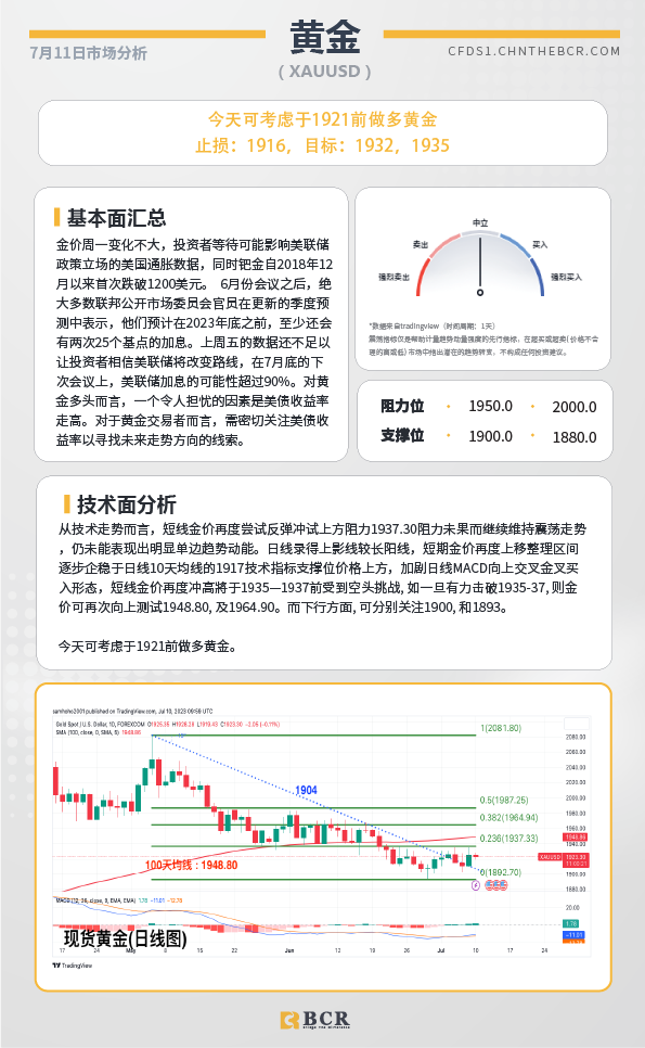 BCR每日早评及分析-2023年7月11日