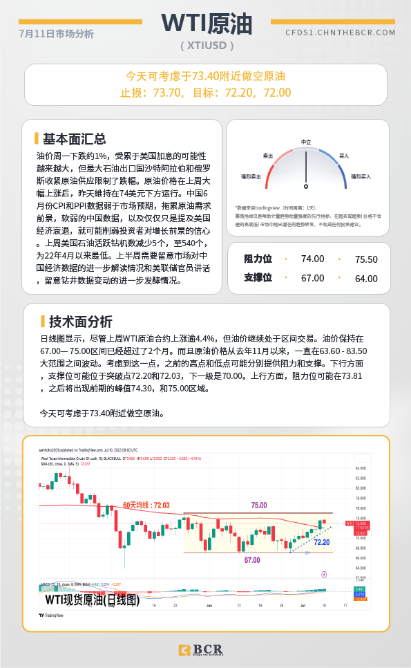 BCR每日早评及分析-2023年7月11日