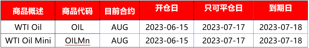 |XM| 本期原油即将交割