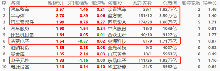 ATFX环球股指：隔夜欧美股市普涨，今早亚洲股市表现强势