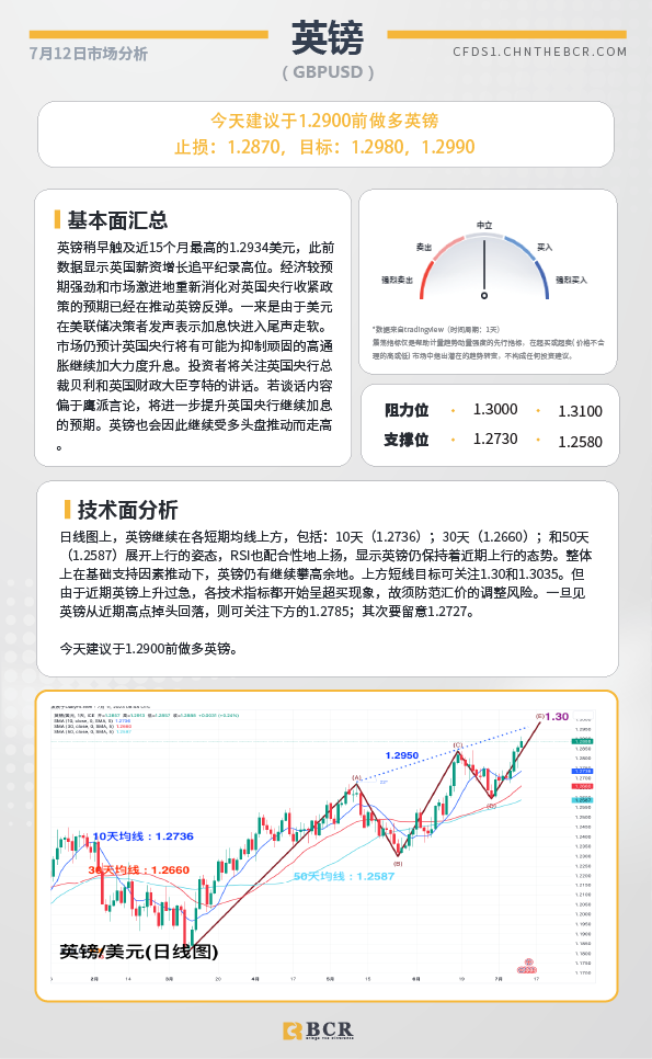 BCR每日早评及分析-2023年7月12日