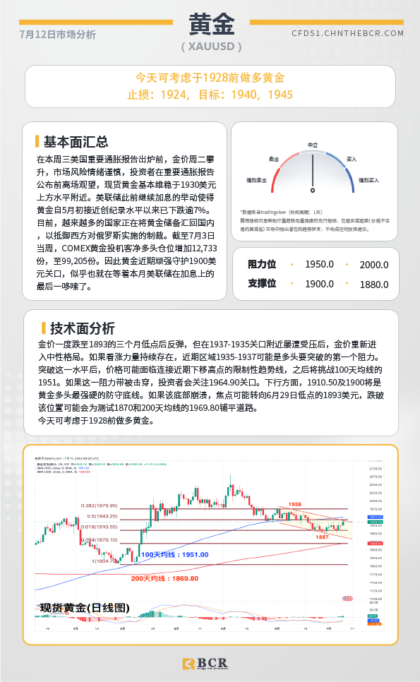 BCR每日早评及分析-2023年7月12日