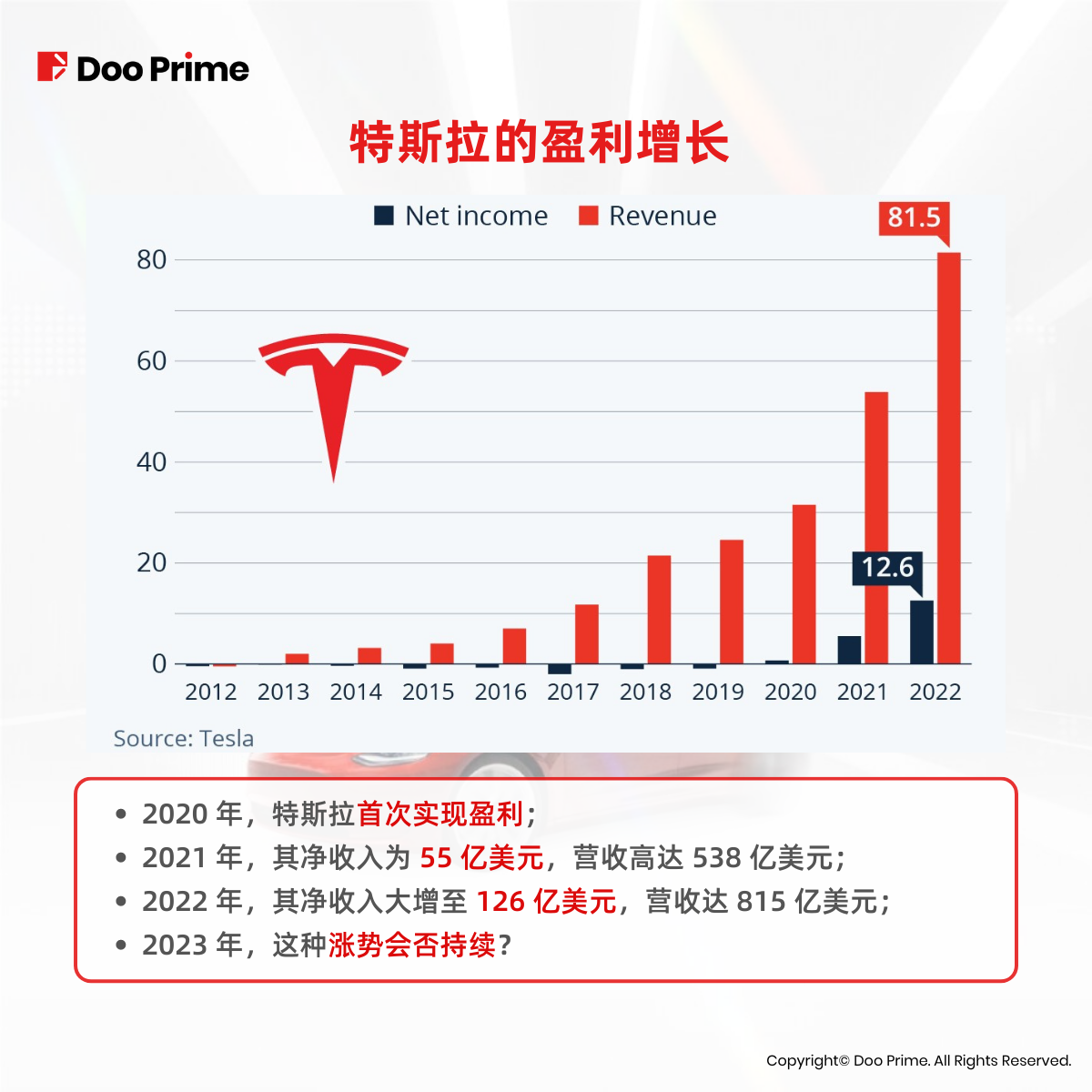 实用教程 | 特斯拉暴涨，是潜力无限还是泡沫效应？