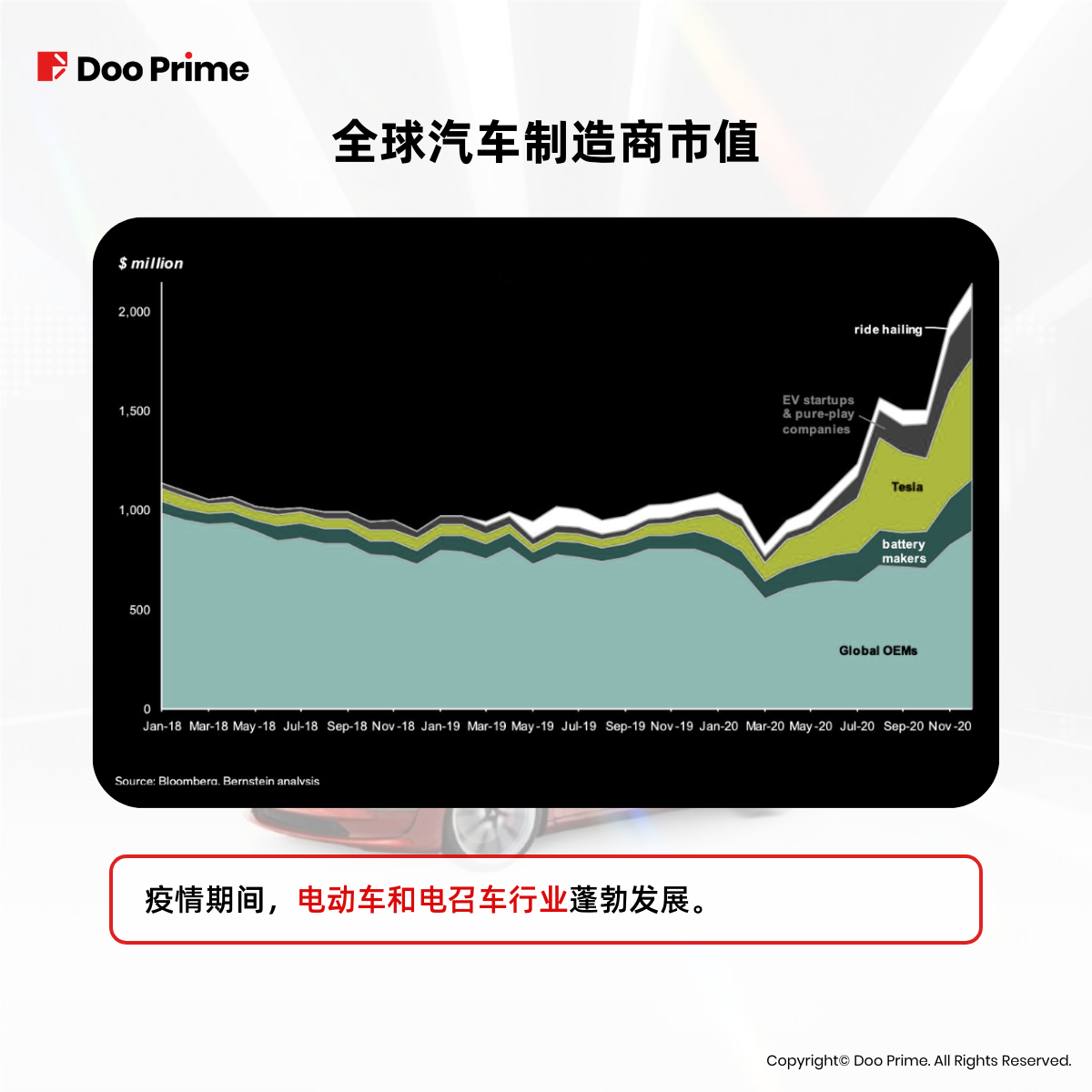 实用教程 | 特斯拉暴涨，是潜力无限还是泡沫效应？