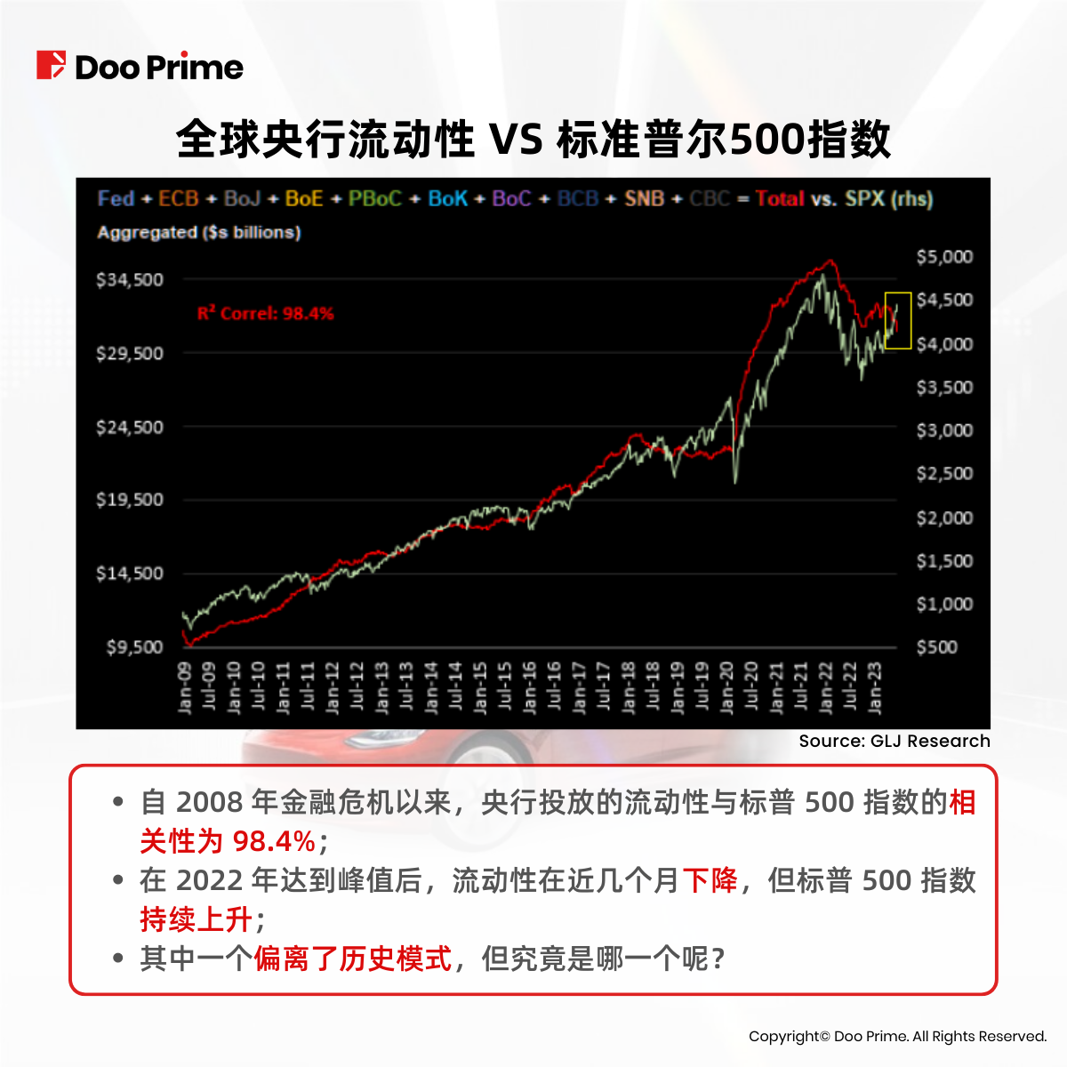 实用教程 | 特斯拉暴涨，是潜力无限还是泡沫效应？