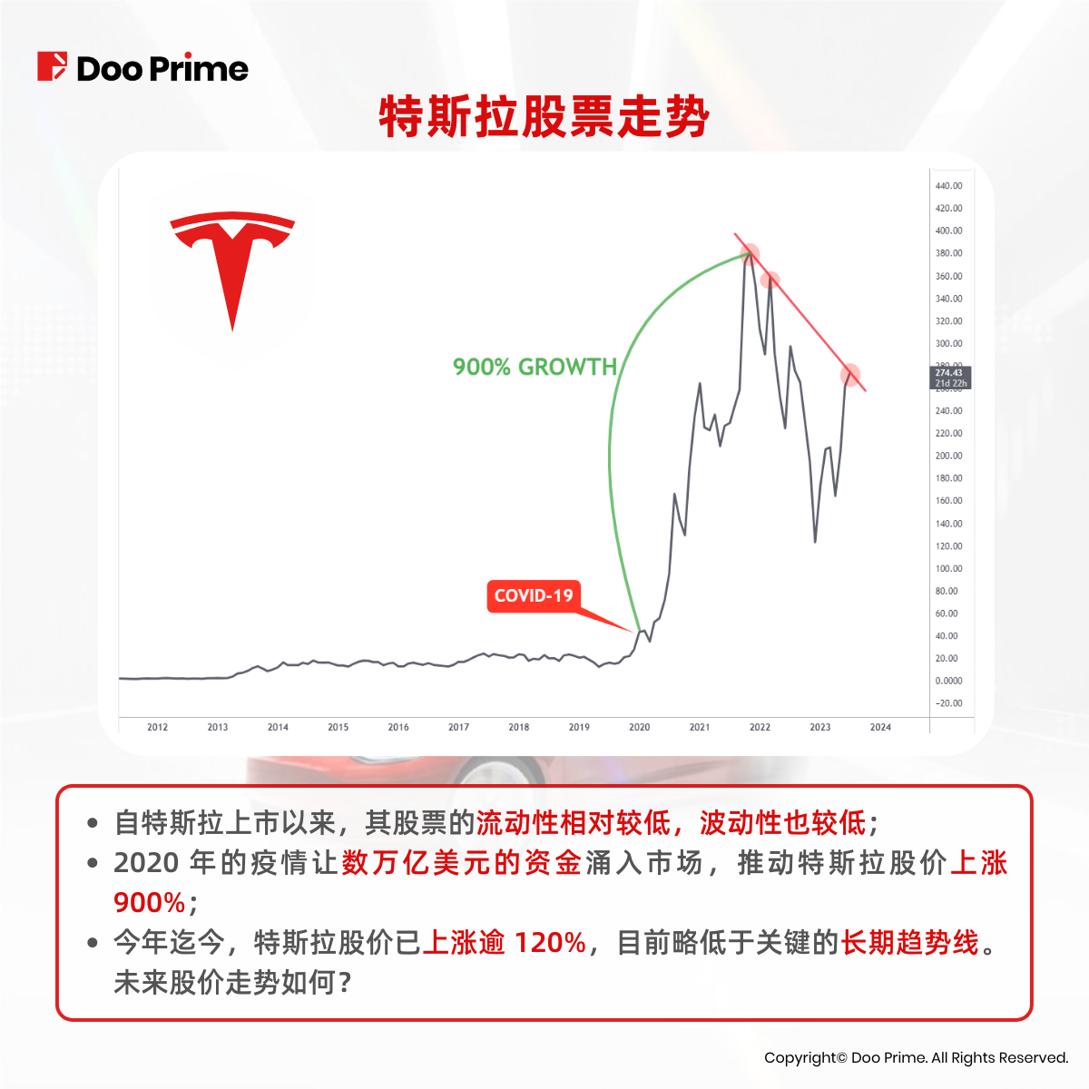 实用教程 | 特斯拉暴涨，是潜力无限还是泡沫效应？