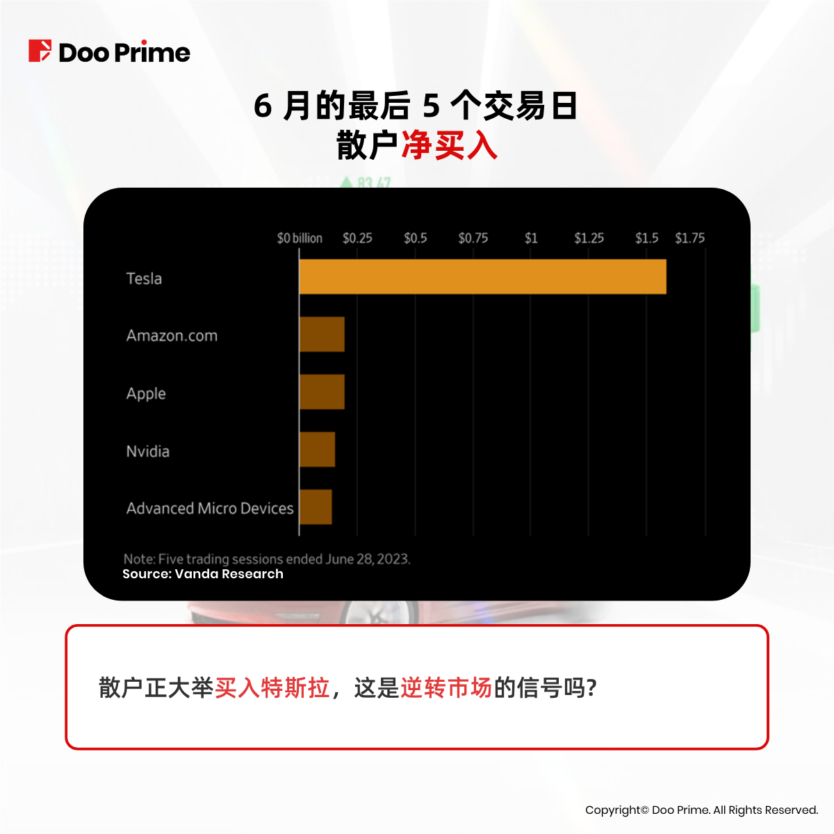 实用教程 | 特斯拉暴涨，是潜力无限还是泡沫效应？