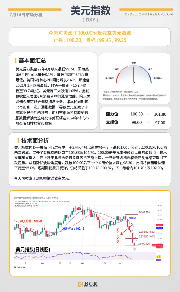 BCR每日早评及分析-2023年7月14日