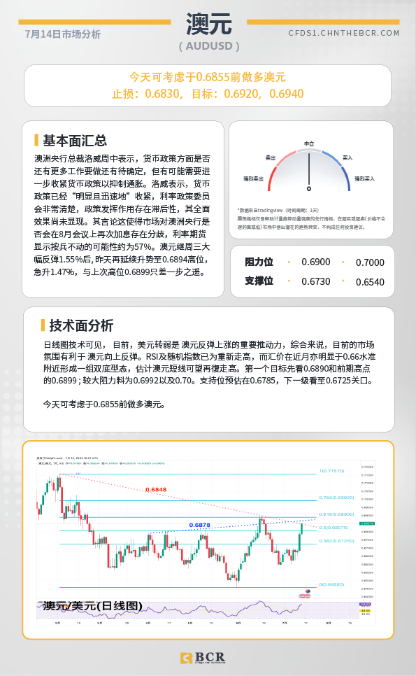 BCR每日早评及分析-2023年7月14日