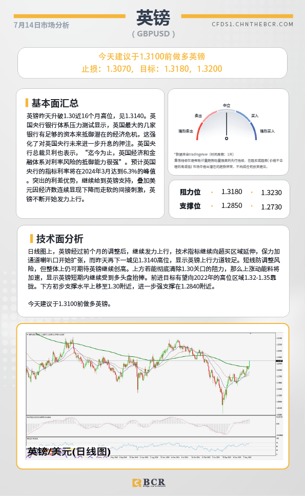 BCR每日早评及分析-2023年7月14日