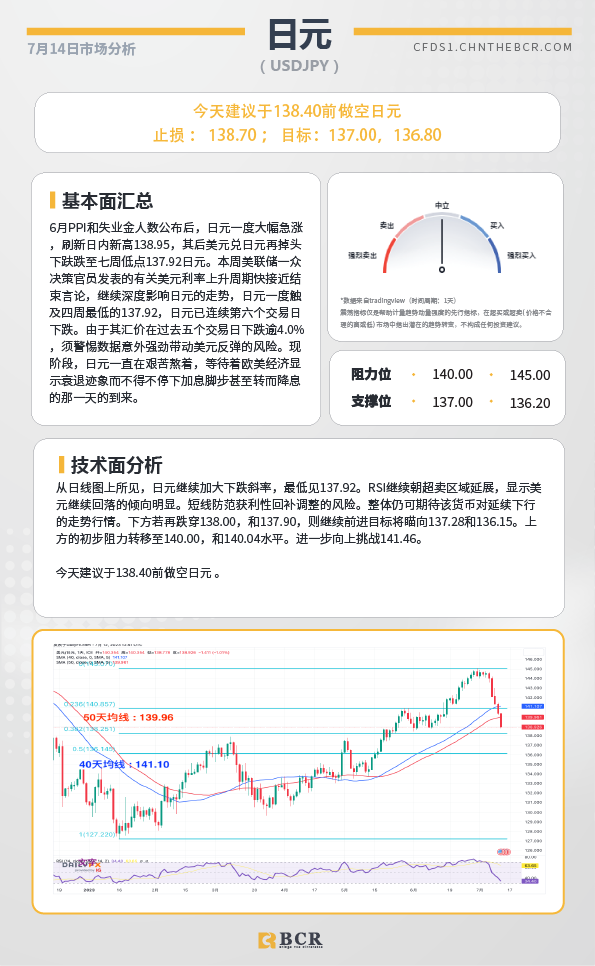 BCR每日早评及分析-2023年7月14日