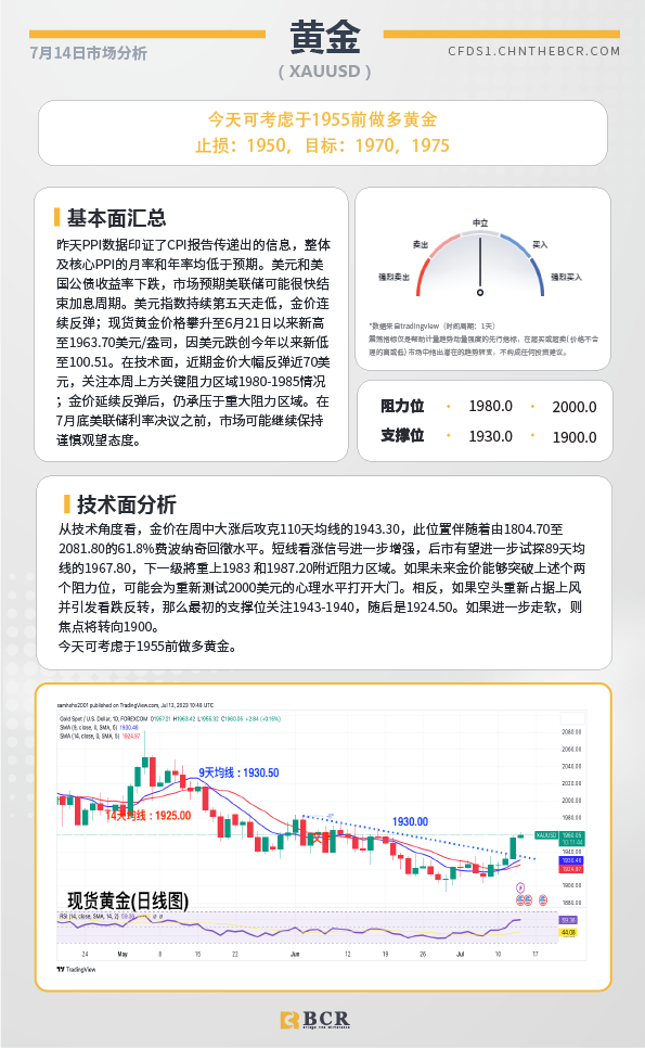 BCR每日早评及分析-2023年7月14日