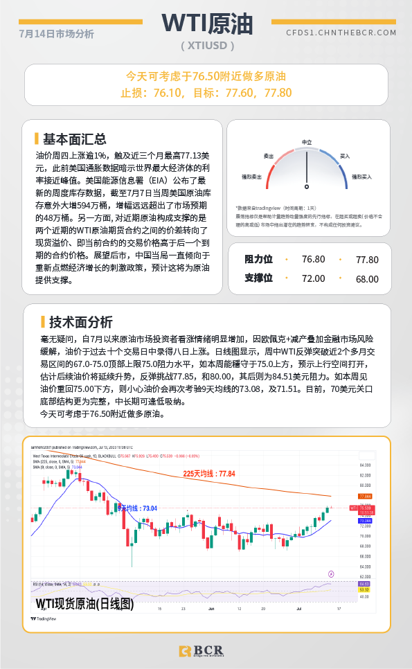 BCR每日早评及分析-2023年7月14日