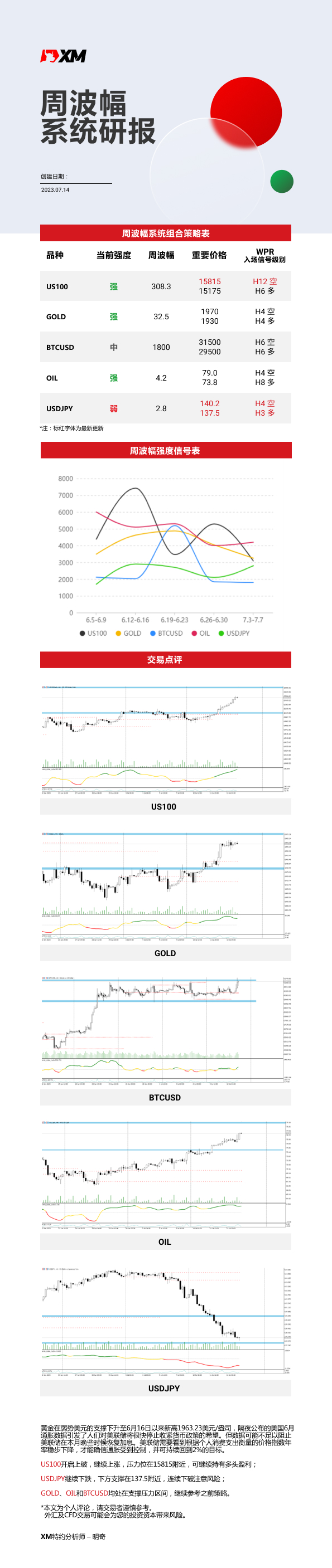 7月14日 XM周波辐系统研报