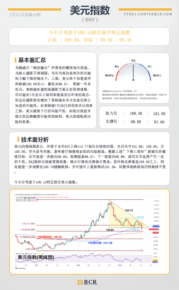 BCR每日早评及分析-2023年7月17日