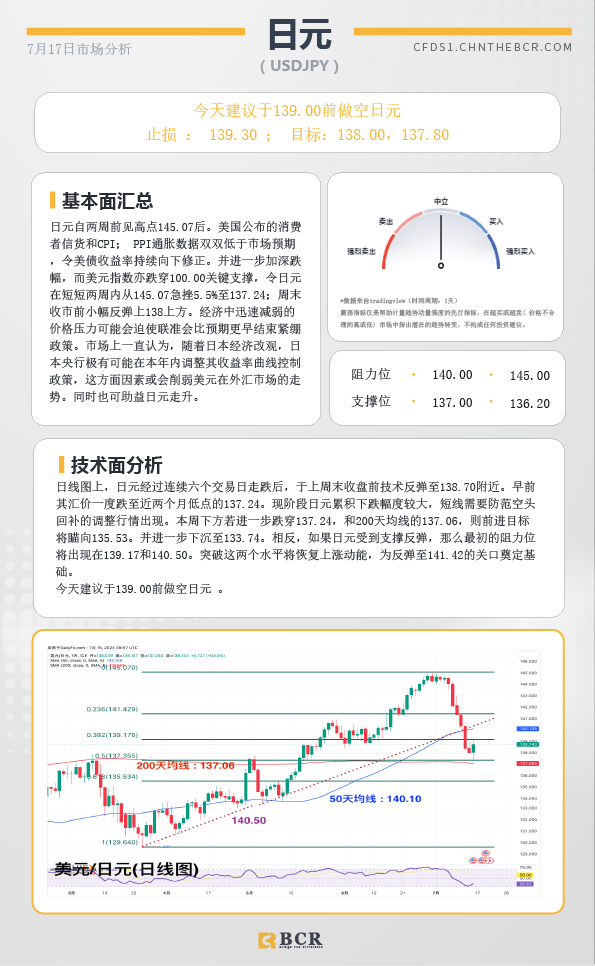 BCR每日早评及分析-2023年7月17日