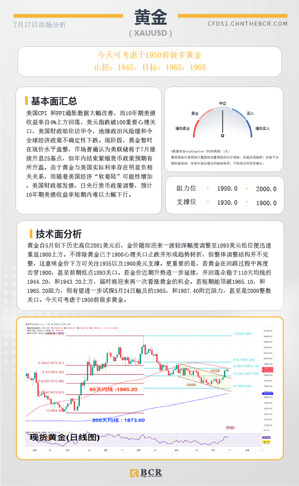 BCR每日早评及分析-2023年7月17日