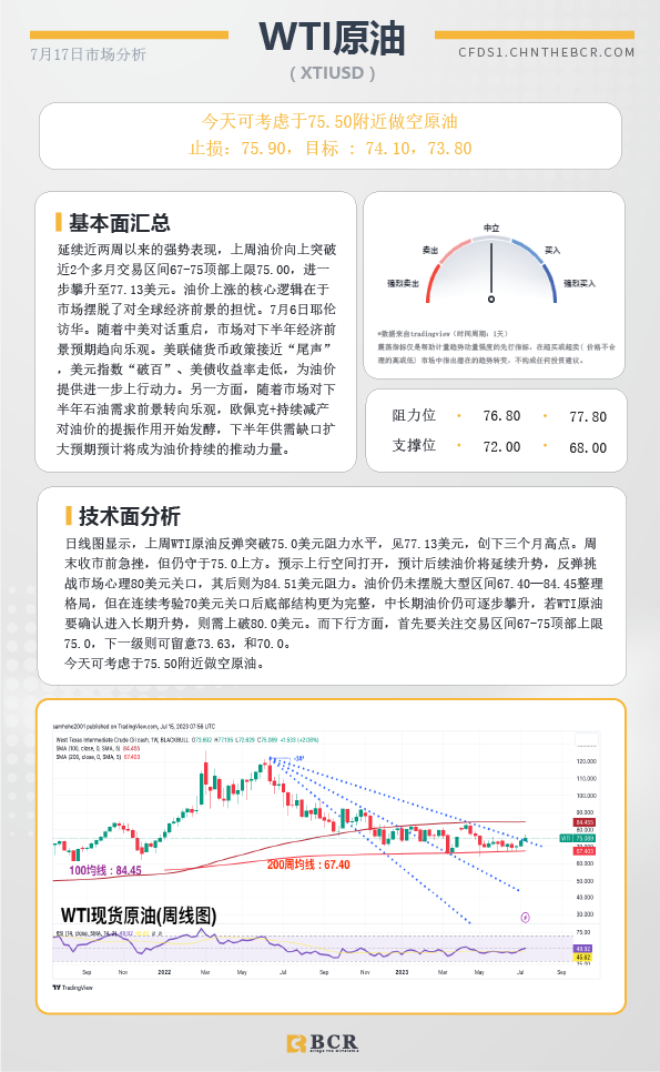 BCR每日早评及分析-2023年7月17日