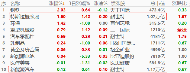 ATFX股指：科技股带动下美股走强，恒指开盘首日现补跌走势