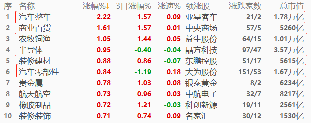 ATFX股指：科技股带动下美股走强，恒指开盘首日现补跌走势