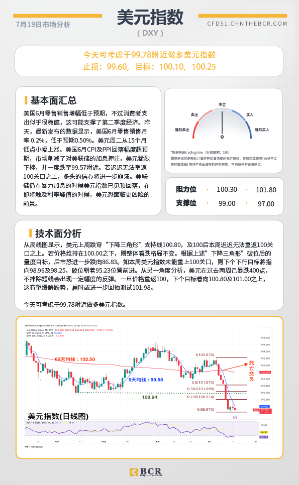 BCR每日早评及分析-2023年7月19日