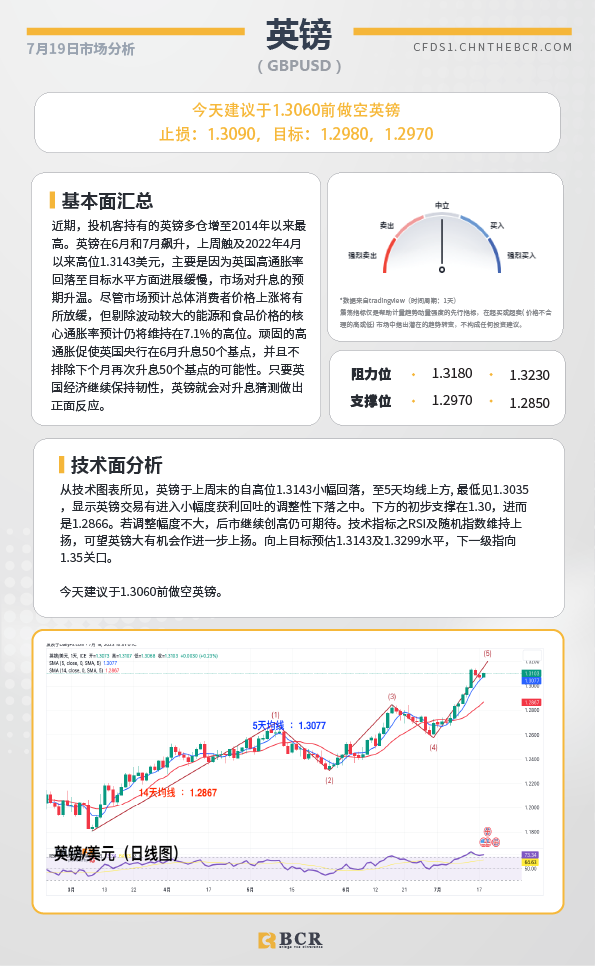 BCR每日早评及分析-2023年7月19日