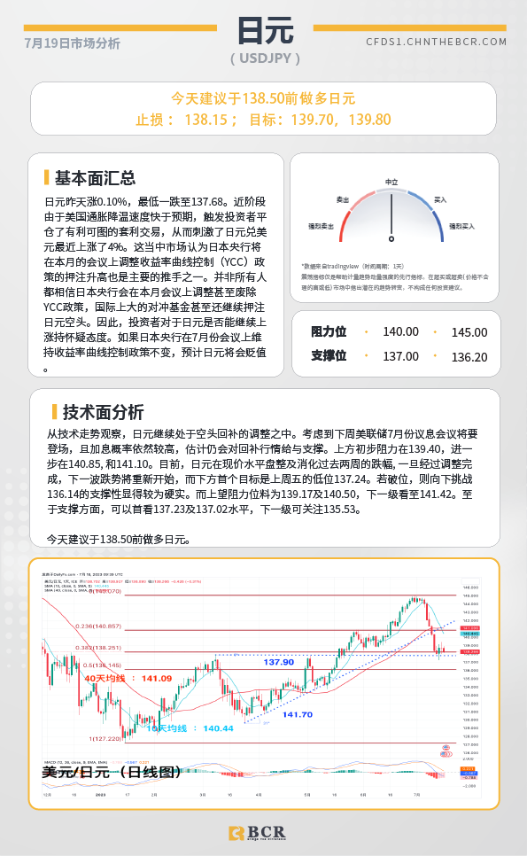 BCR每日早评及分析-2023年7月19日