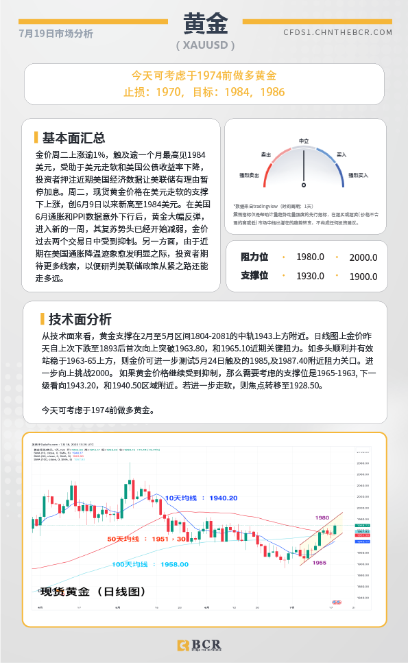 BCR每日早评及分析-2023年7月19日