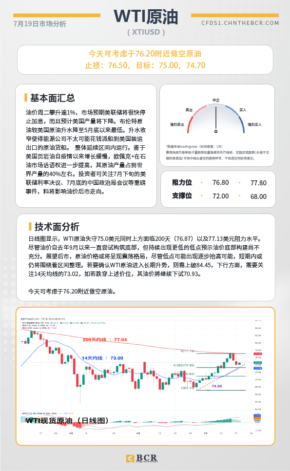 BCR每日早评及分析-2023年7月19日