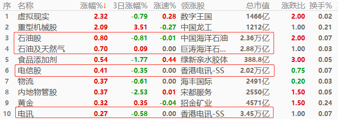 ATFX股指：隔夜欧美股市普涨，今晨亚洲股市表现偏弱