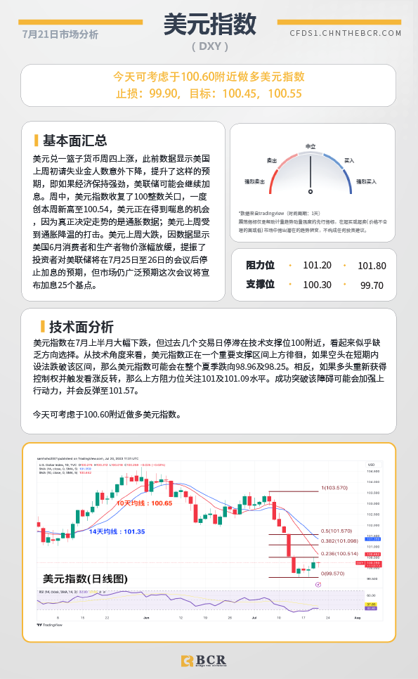 BCR每日早评及分析-2023年7月21日