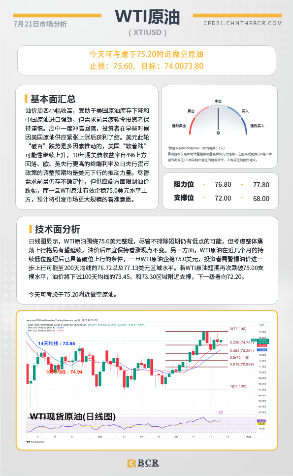 BCR每日早评及分析-2023年7月21日