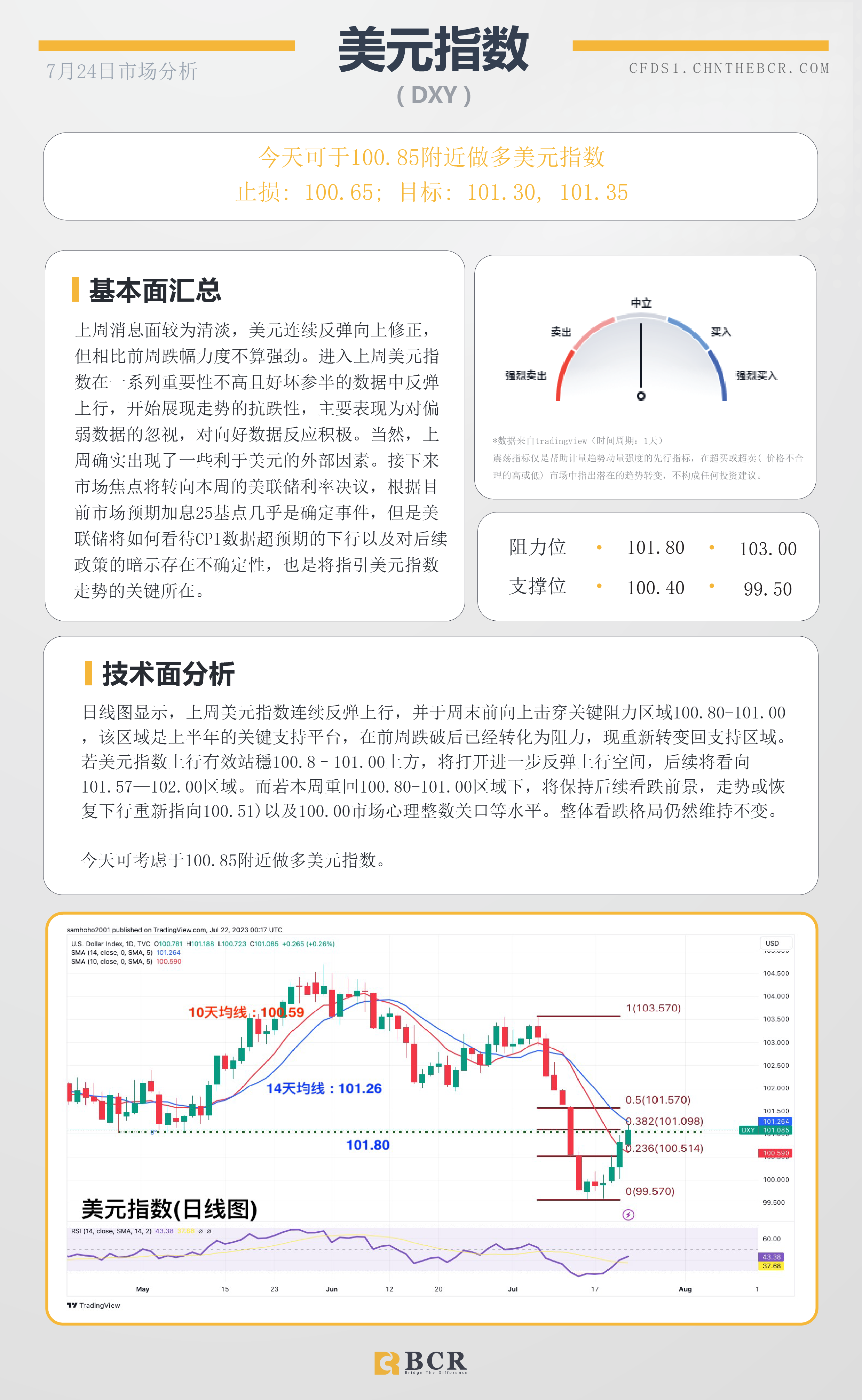 BCR每日早评及分析-2023年7月24日