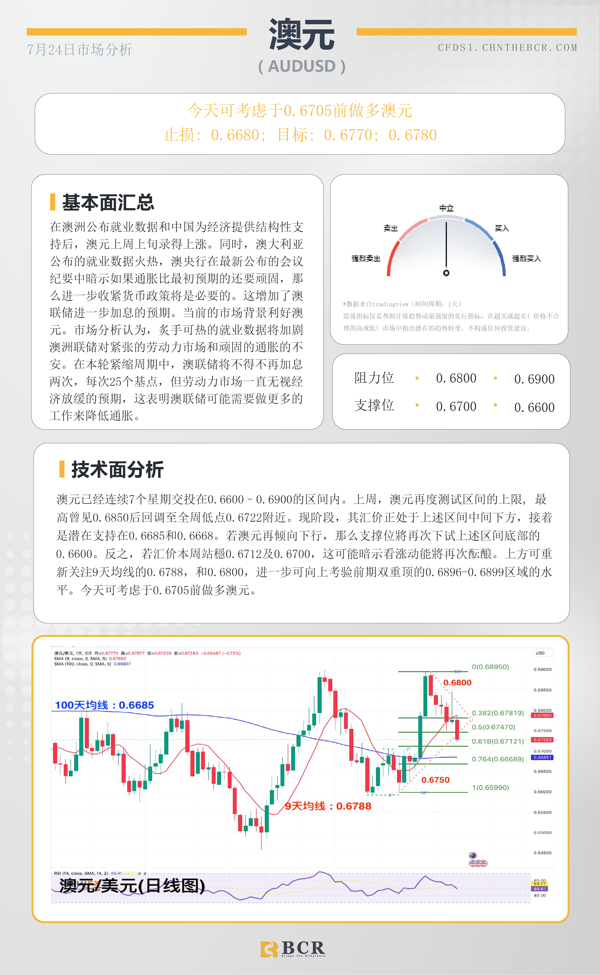 BCR每日早评及分析-2023年7月24日