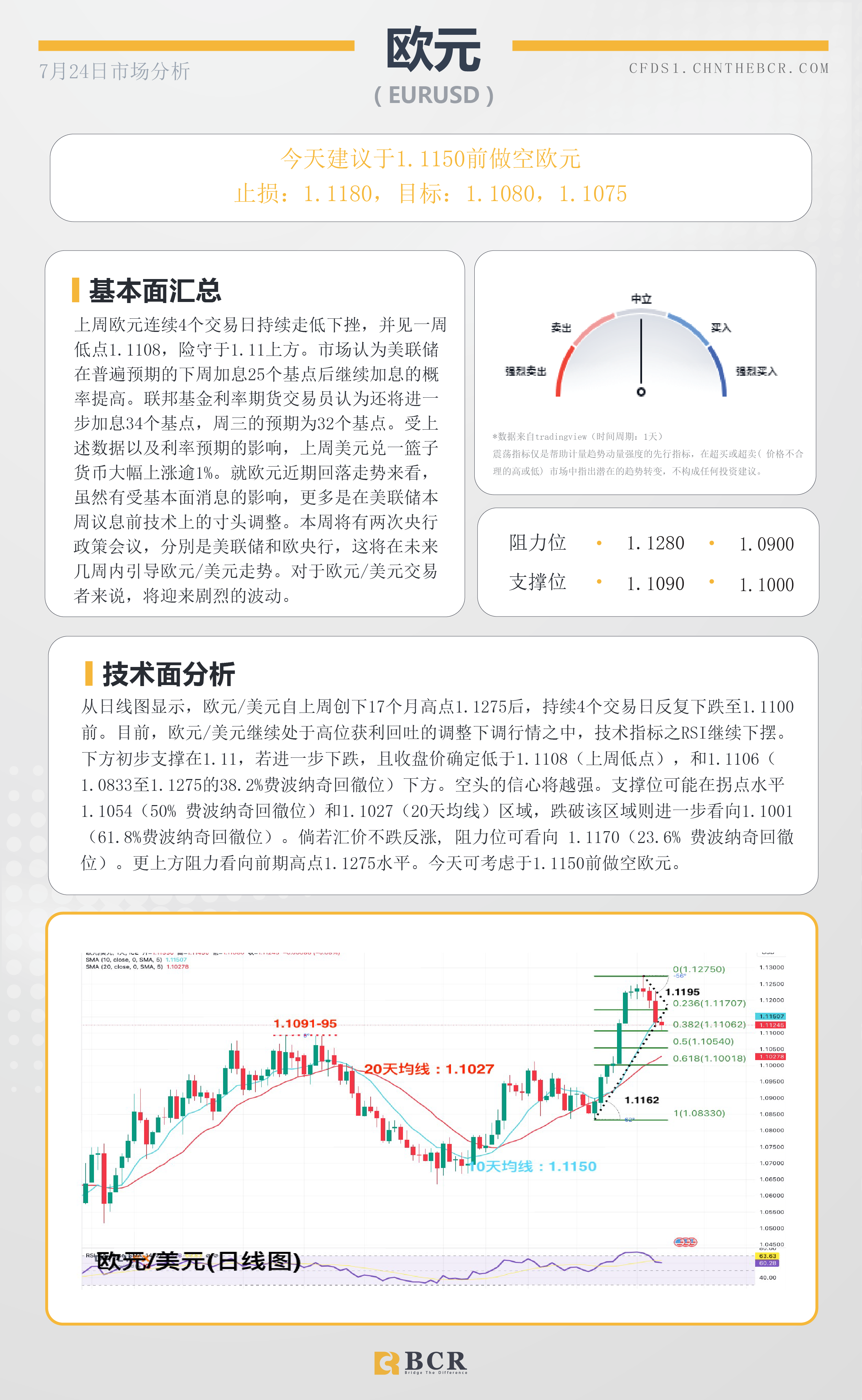 BCR每日早评及分析-2023年7月24日