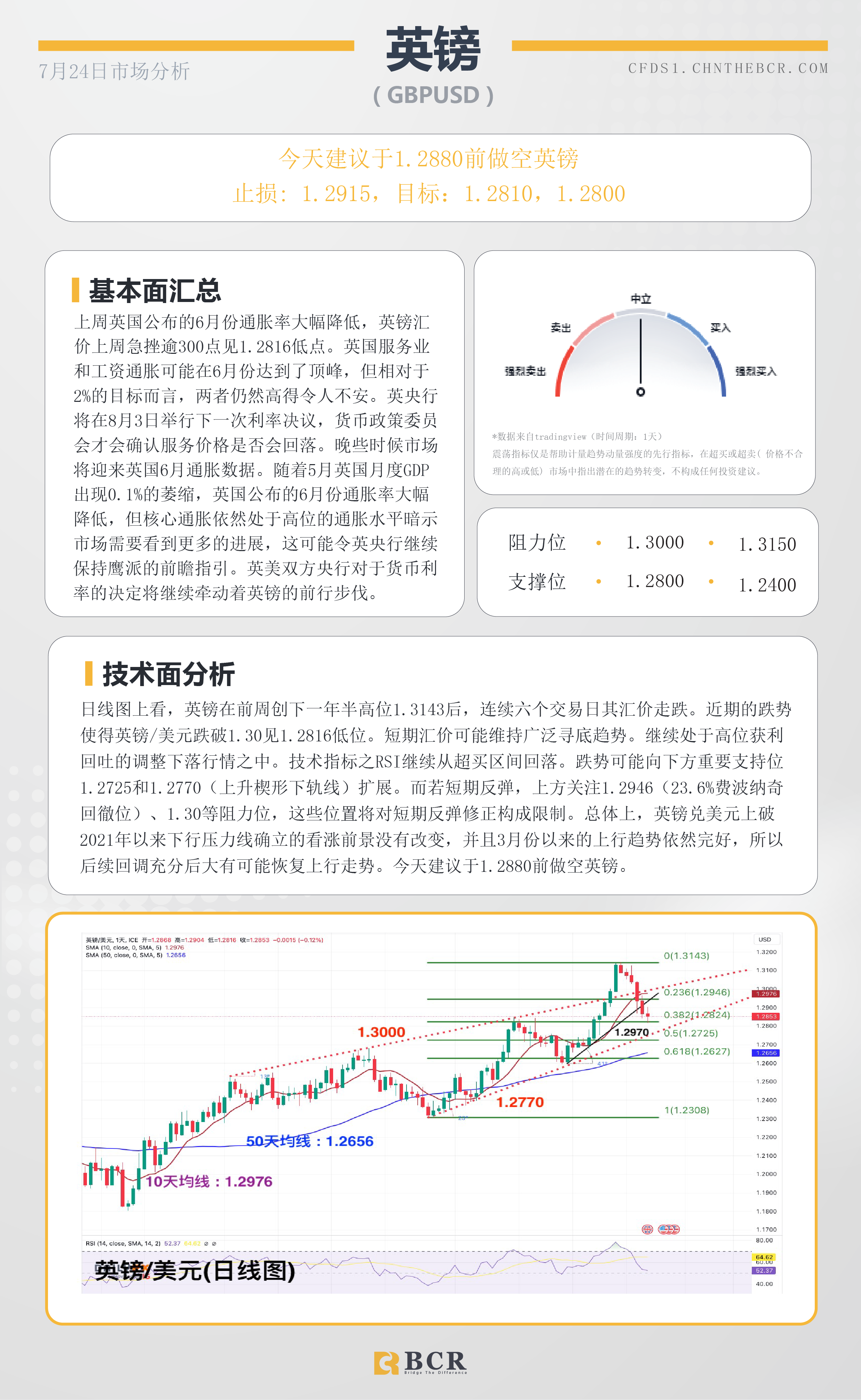 BCR每日早评及分析-2023年7月24日