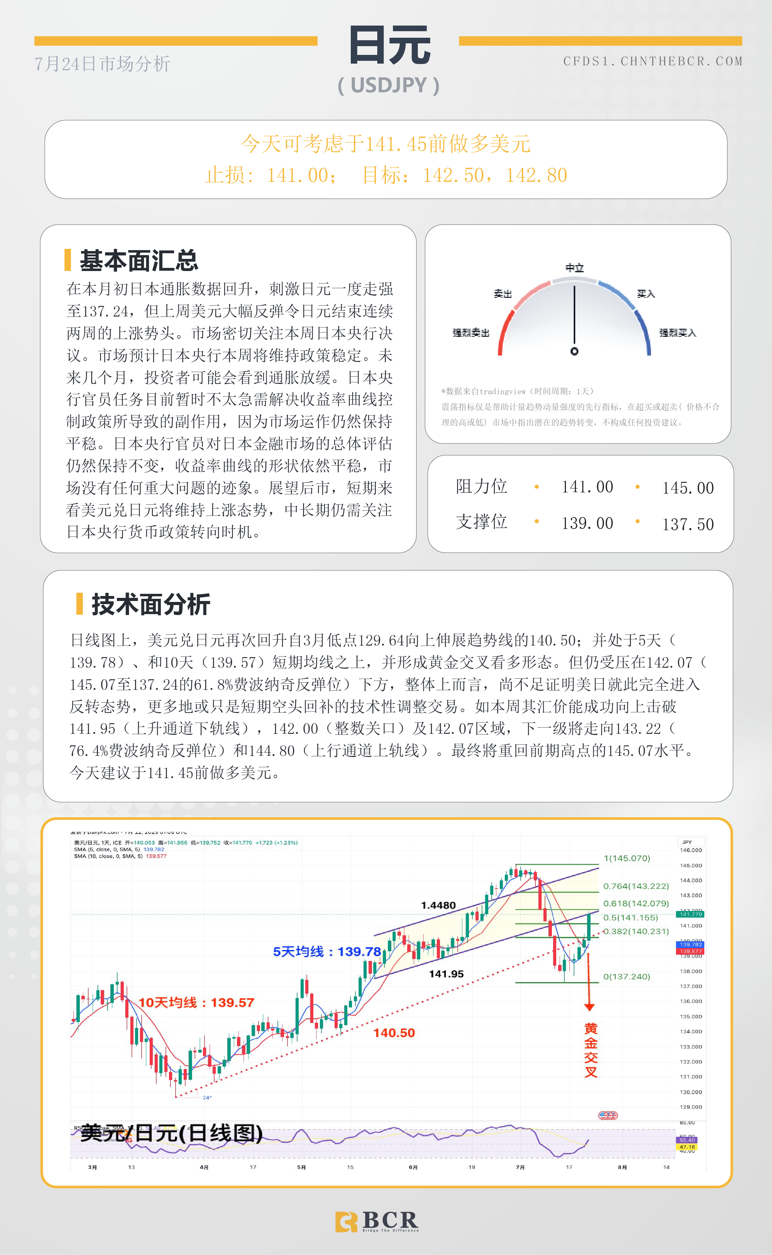 BCR每日早评及分析-2023年7月24日