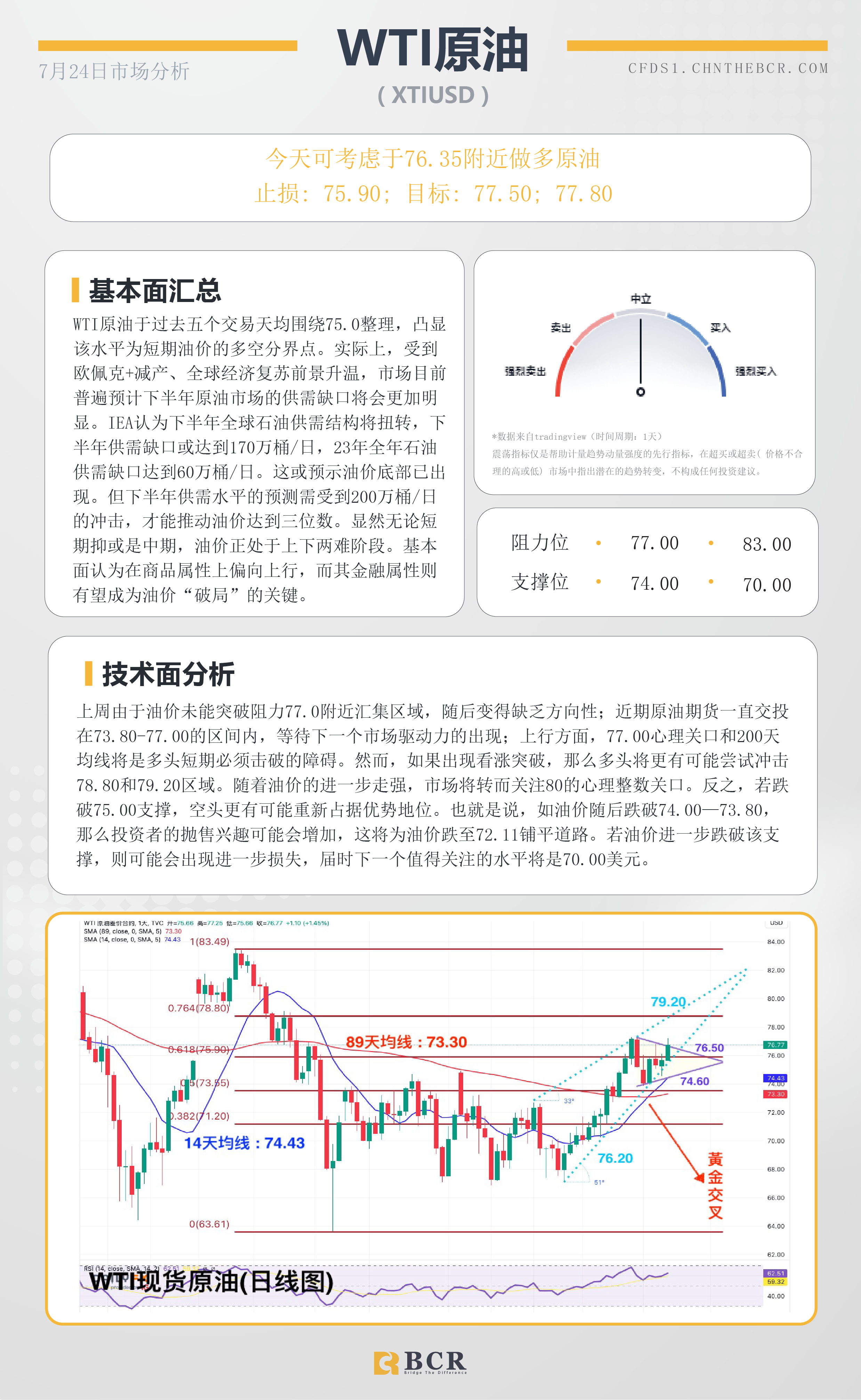 BCR每日早评及分析-2023年7月24日