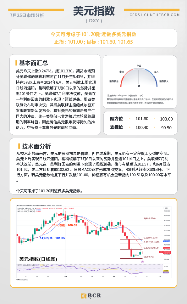 BCR每日早评及分析-2023年7月25日