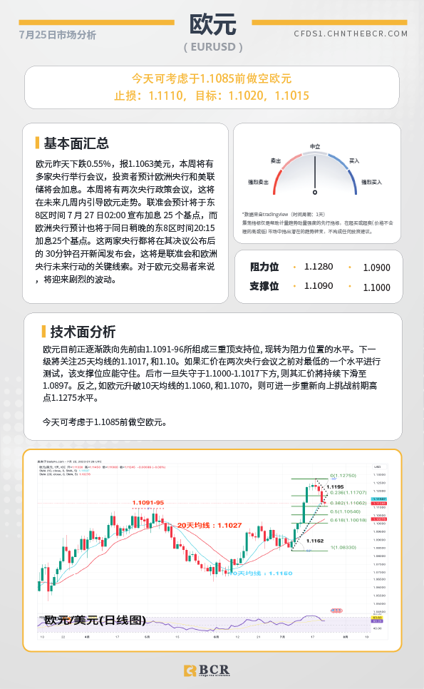 BCR每日早评及分析-2023年7月25日